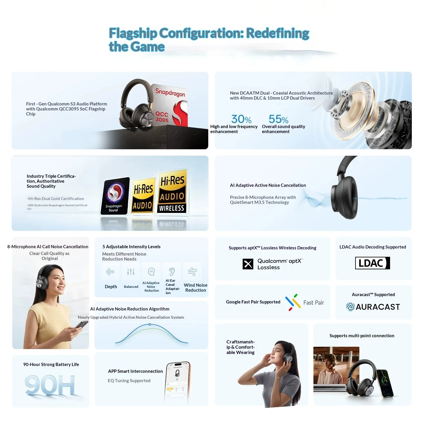 Brand New EarFun Wave Pro X Fl - Anc Wireless Over Ear Headphones review and price